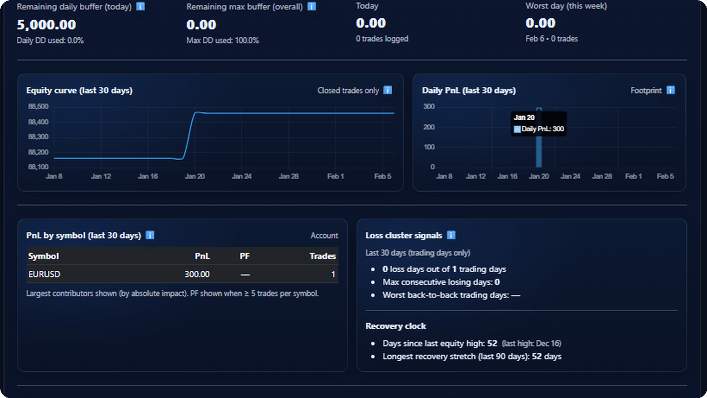 Challenge protection dashboard